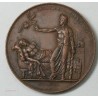 Médaille JOSEPH GALL 1820 (physiologie du cerveau) signée BARRE.F lartdesgents.fr