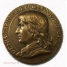 Médaille Denis PAPIN Syndicat des Ind. Mécaniques de France 1839 par Daniel DUPUIS