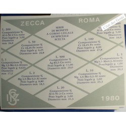 Coffret Italie 1980, série complète divisionnaire , Rome, BU, FDC, lartdesgents.fr