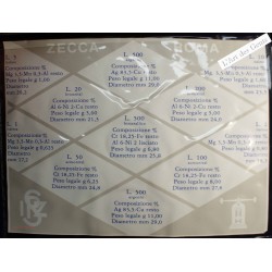 Série Italie 1988, série complète divisionnaire , Rome, BU, FDC, lartdesgents.fr