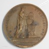 Médaille, Mariage Napoléon 1810 Lyon , lartdesgents.fr